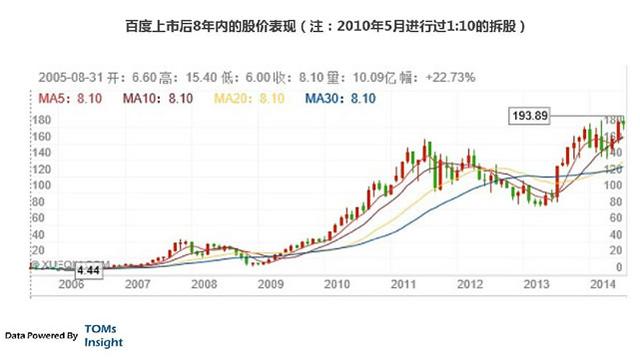 互联网黑市分析：百度竞价单页