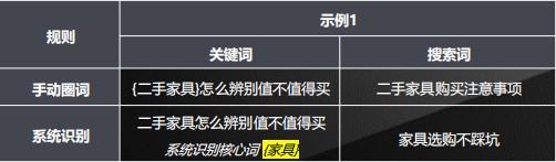 百度竞价匹配模式全新调整升级，实例讲解新匹配方式使用方法