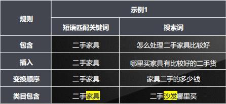 百度竞价匹配模式全新调整升级，实例讲解新匹配方式使用方法