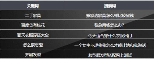 百度竞价匹配模式全新调整升级，实例讲解新匹配方式使用方法