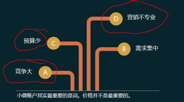 赵阳详解：百度竞价变革如何应对