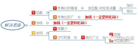 赵阳详解：百度竞价变革如何应对