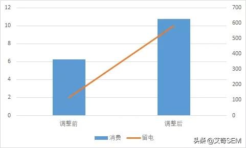 如何做好百度推广知识营销？案例及优化思路