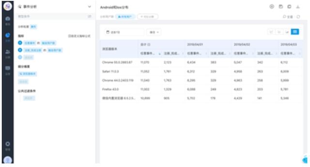 百度推广如何利用数据分析提高ROI