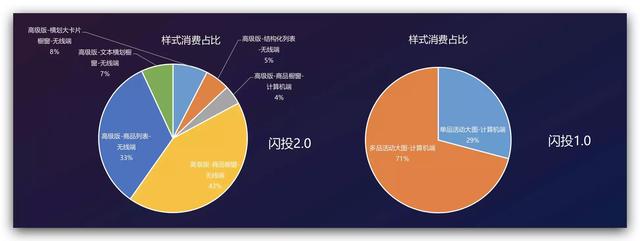 如何做好百度推广让企业盈利翻倍