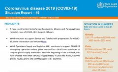 新冠肺炎很有可能大流行！钟南山：全球疫情至少延续到6月！但他也带来一个