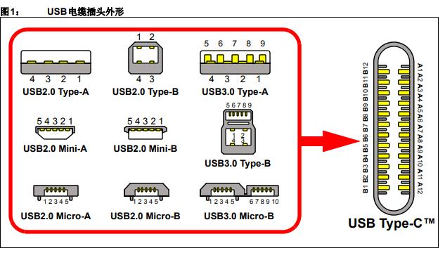 你用了这么久的Type-C接口，其实是残废的？