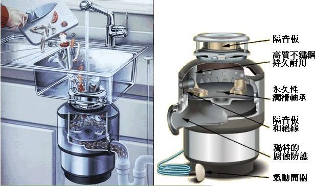 跟风装了厨余垃圾处理器，不到几天就后悔了！有必要安装吗？