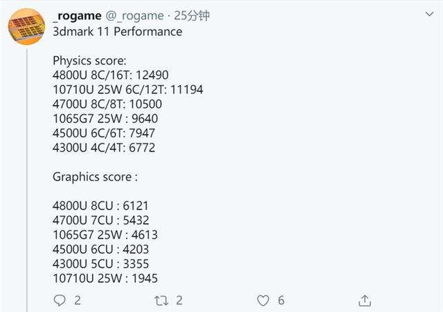 还没买笔记本的别急，AMD 新处理器省钱还更强