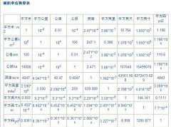 hm2是什么单位？