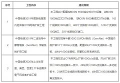 价值不菲：华为独家中标中国电信国际OTN扩容工程等项目