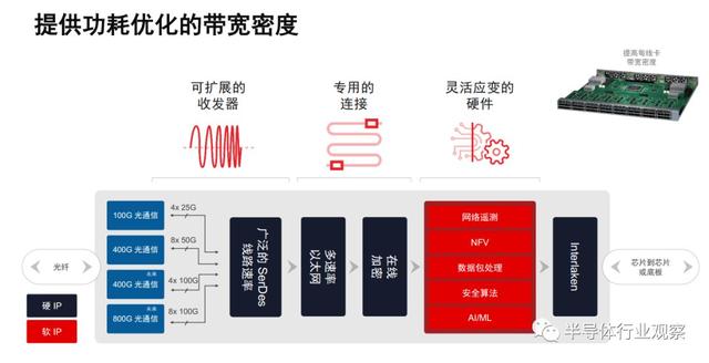 不止FPGA，Xilinx在数据中心市场还有杀手锏