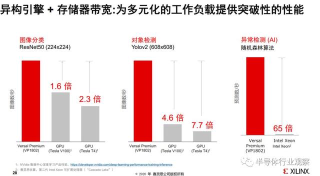 不止FPGA，Xilinx在数据中心市场还有杀手锏
