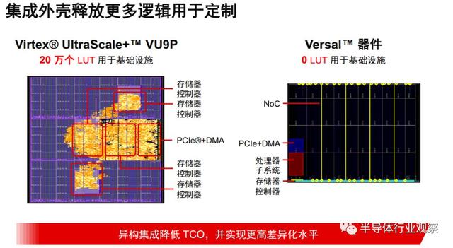 不止FPGA，Xilinx在数据中心市场还有杀手锏