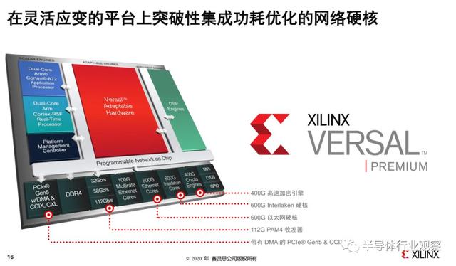 不止FPGA，Xilinx在数据中心市场还有杀手锏