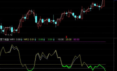 股票技术线中的WR是什么线