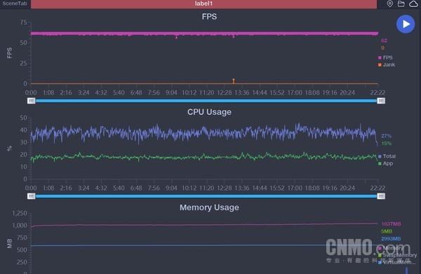 realme真我X50 Pro全面评测：用完居然有点儿小上瘾