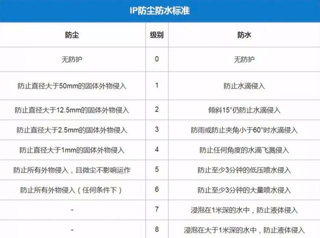 听说你的特斯拉还能当船用，车主坐海里钓鱼可还行？