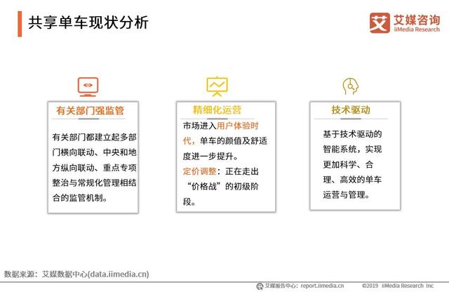 共享单车能否借疫情迎二春？中国共享单车现状及发展分析