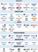 一图看全“新基建”5G产业链