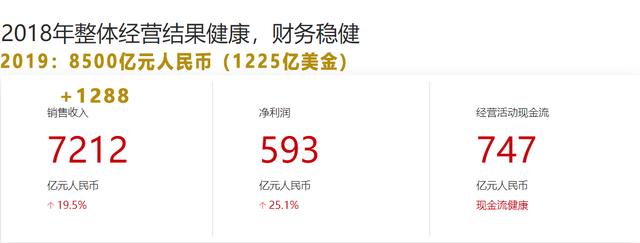 华为超越苹果还需多久？库克心里其实早就有数了