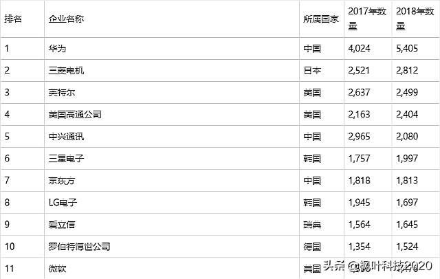 苹果愁哭，intel放弃，基带芯片就这么难做？