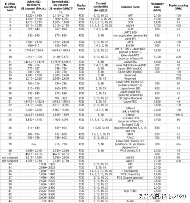 苹果愁哭，intel放弃，基带芯片就这么难做？