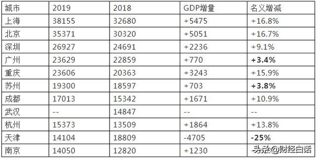 钦定十大王牌！成都、重庆、西安、济南，正式入列！
