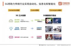 华为：中国5G已渗透至19个行业，2020中国5G应用及产业趋势分析