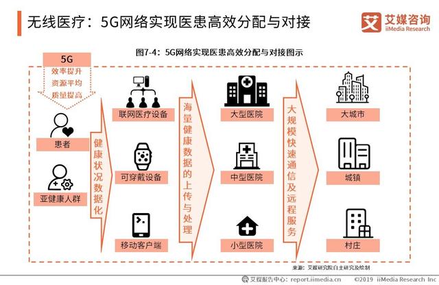 华为：中国5G已渗透至19个行业，2020中国5G应用及产业趋势分析