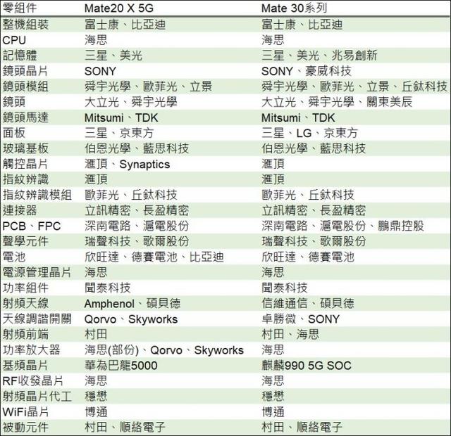 面对美国“围剿”华为亮出四大“必杀技”