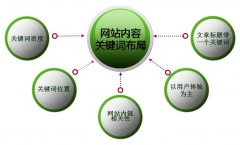 seo视频教程：网站文章更新。