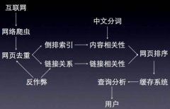 网站META标签TDK优化？