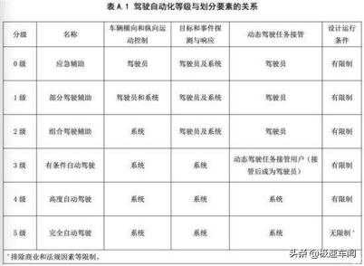 11部委联合发文，中国正式入局自动驾驶争霸赛