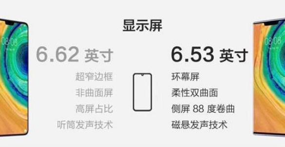 关于华为Mate30系列，网友都在关注啥？竟然不是EMUI 10