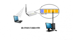 输入192.168.0.1后，不能出现登陆的界面，怎么办