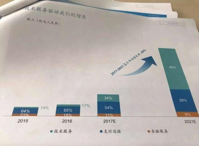 万万没想到：曾想颠覆微信的支付宝，变身美团了
