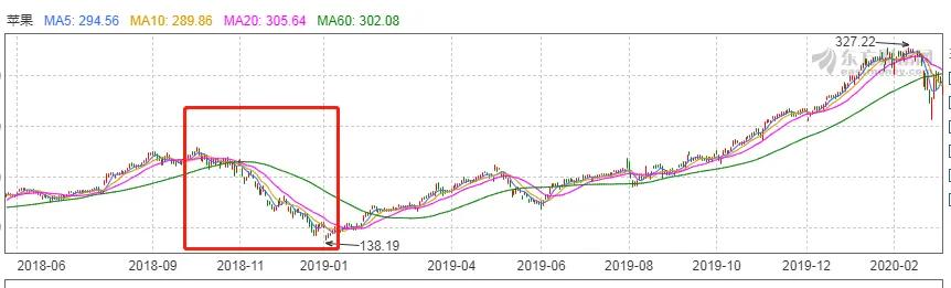 买不起的安卓，是否重走苹果之路？