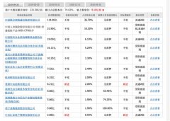总裁辞职、市场体制改革 5G前夜中国联通大变动