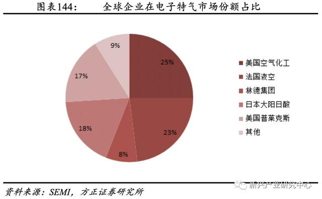 芯片制造的核心材料，被美法德日四国垄断，国产替代计划全面加速