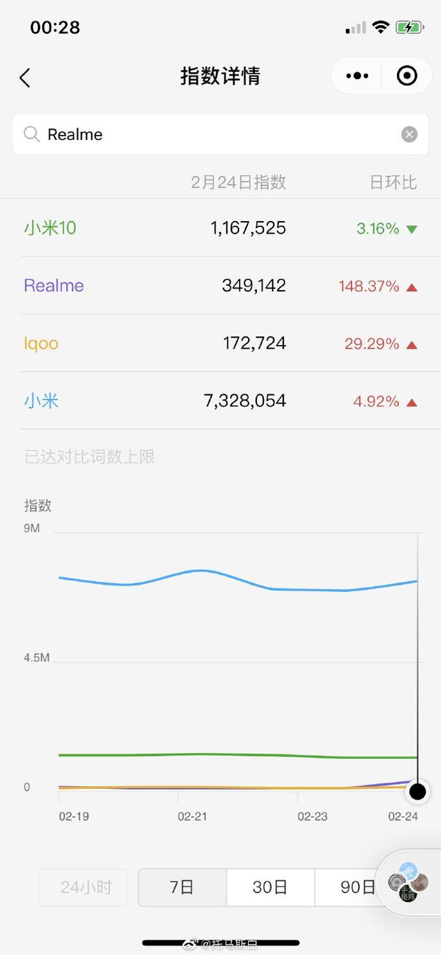 被低估的小米和小米股价