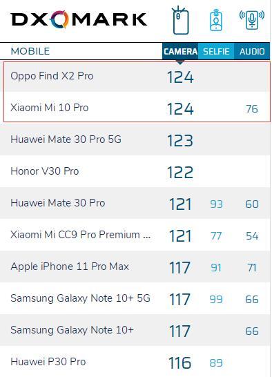 小米OPPO暴击华为软肋，2020年的旗舰机门槛再一次提高