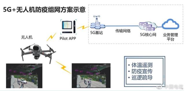 电信5G热成像无人机来了！能快速筛查体温高于37.3℃的疑似人员