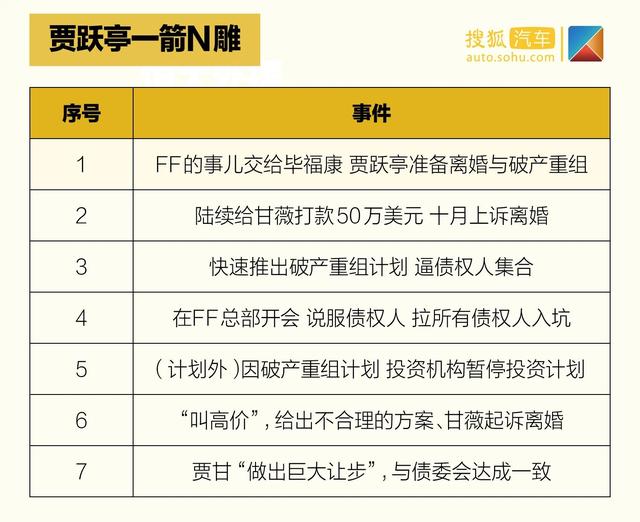 FF将起死回生？浅析贾跃亭个人破产重组事件始末