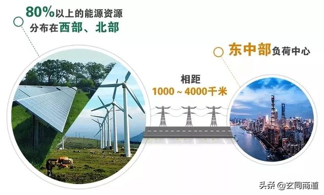 新基建如何颠覆你的未来生活~特高压