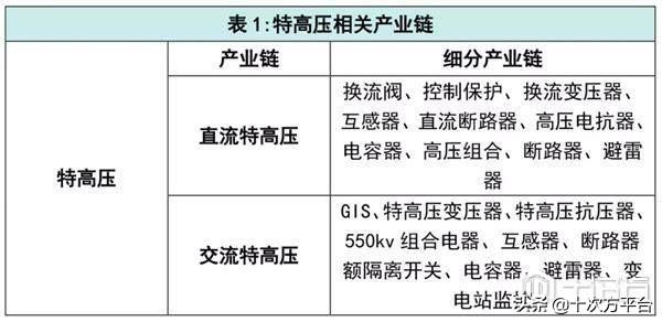 火爆的40万亿「新基建」究竟是个啥？