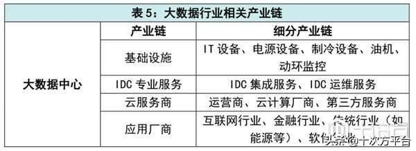 火爆的40万亿「新基建」究竟是个啥？
