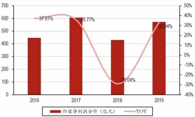 科技股会回调到什么时候？如何低吸？