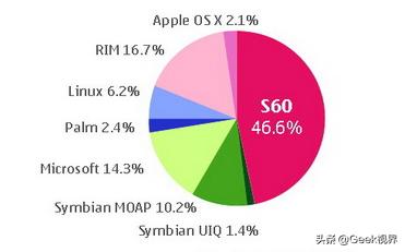 带着一部华为mate30 pro穿越回2008年，会是什么情景？