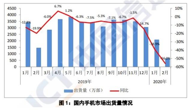 华为砍单为去千万库存，海外疫情蔓延成定时炸弹